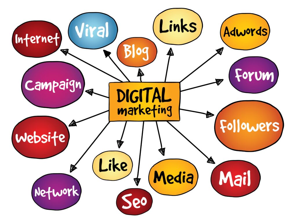 Digital Marketing in Odisha 2025 | Your Complete Career & Skills Guide